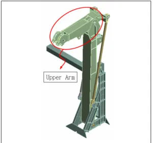 Figure 4: Height of Upper Arm(factor C)