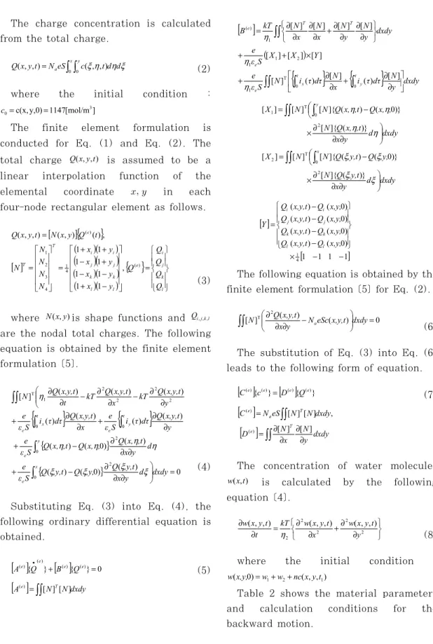 Table  2  shows  the  material  parameters  and  calculation  conditions  for  the  backward motion