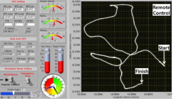 Figure 3: Control Station Program