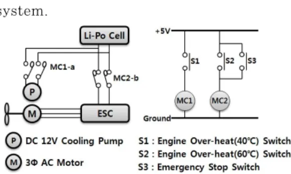 Figure 6: Sequence Control of Propulsion System