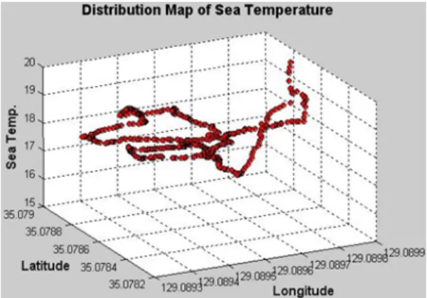 Figure 9: Distribution Map of Sea Temperature