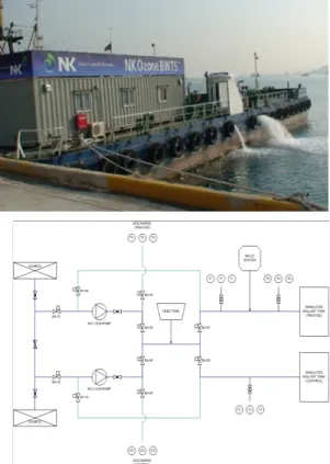 Figure 1: The mobile barge used for full‐scale land  testing of the Ozone BWTS and arrangement of  sampling points for the land based tests.