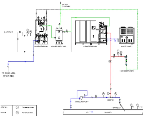 Figure  2: Schematic of overall Layout of the Ozone  BWTS