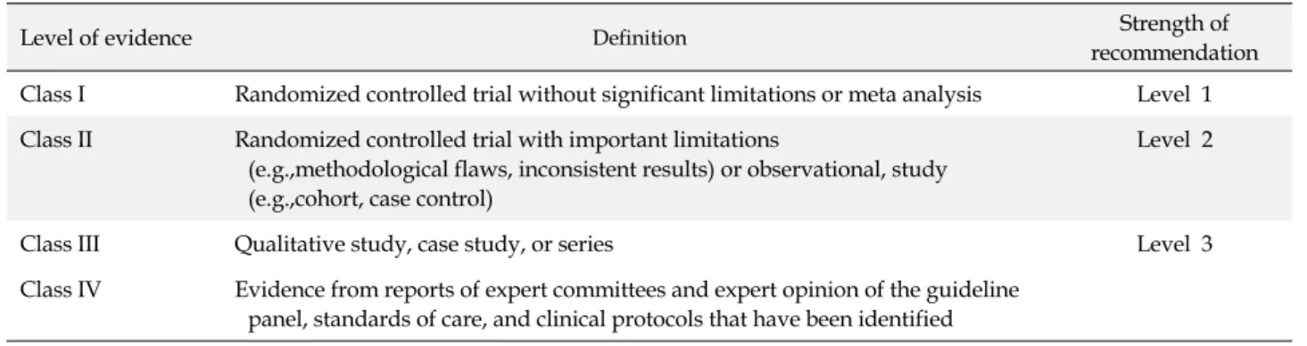Table 2. Level of Evidence and Strength of Recommendation*