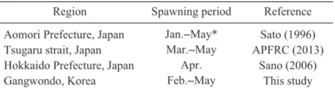 Table 2. Comparison of spawning periods of O. dofleini by region