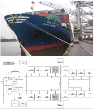Figure 1: The M. V. Hyundai Hong Kong used for  full‐scale ship board testing and arrangement of  sampling points for the shipboard tests.
