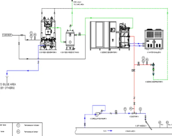 Figure 3: Schematic of overall Layout of the Ozone  BWTS