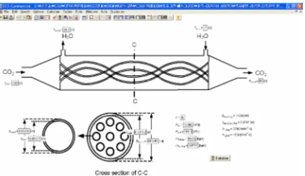 Figure 4: Diagram of prediction program for heat  flowrate and pressure drop of CO2 in gas cooler.