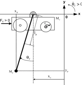 Figure 2: Coordinate system of a SESIP system