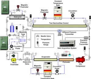 Figure 2: Schematics diagram of multi-tube-in-tube  helical coil type gas cooler(test section) 