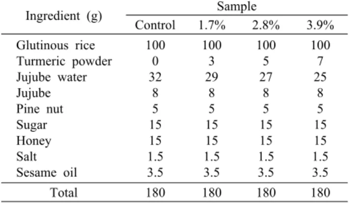 Table 1. Formular for Yaksik containing various amount of tur- tur-meric (Curcuma longa L.) powder