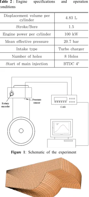 Table 2 : Engine specifications and operation  conditions