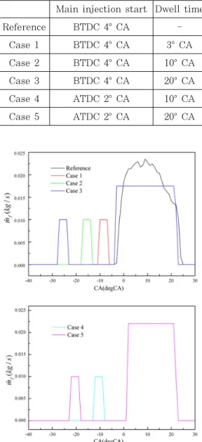 Figure 3: Predicted and measured cylinder pressure