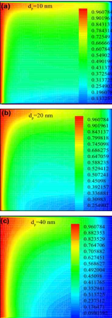 Figure 5: Temperature contours for different  Rayleigh numbers (Ra) with d=10nm and Φ=0.05