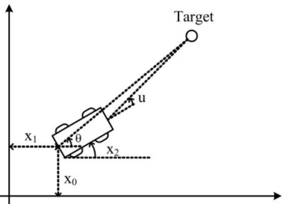 Figure 1: Mobile robot and its coordinate system