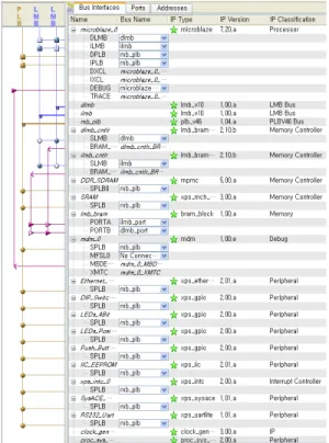 Figure  1  shows  structure  of  composed  system bus with IP.