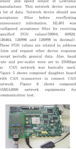 Table 3: Hexadecimal value depending on fluid type Hexadecimal value Fluid type