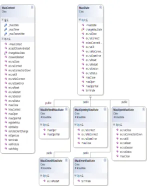 Figure 3: Designed class diagram