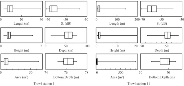 Fig. 4. Multi-dimensional visualization of diverse dataset such as the ship’s cruise track, the cruse map, interpolated  three-dimensional-like water temperature, and CTD stations