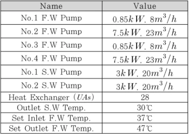 Figure 5: Block diagram of cooling System