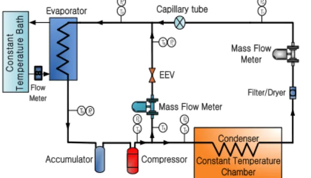 Table 2: Specification of the test unit Compressor Rotary type