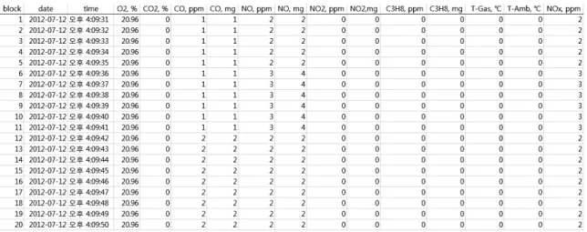 Fig. 4. Data acquisition processing chart.