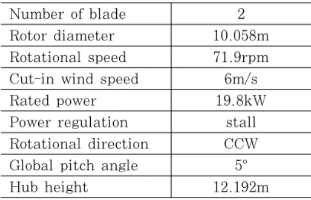 Table 1: NREL Phase Ⅵ  wind turbine Number of blade 2 Rotor diameter  10.058m Rotational speed 71.9rpm Cut-in wind speed 6m/s Rated power 19.8kW Power regulation stall Rotational direction CCW Global pitch angle 5°