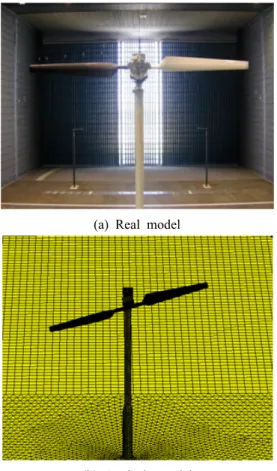 Figure 1: Wind turbine NREL Phase Ⅵ 