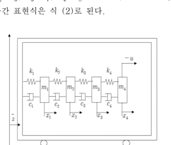 Figure 2: Analytical model of four-degree-of-freedom  structure                                 (2) 이때,                                                   ,     