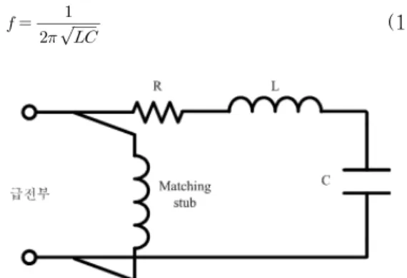 Figure 1: The basic structure of Inverted-F antenna