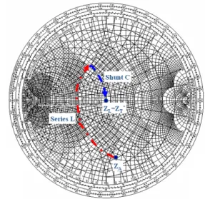 Figure 7: Mounted antenna to Z-wave