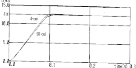Figure 4: Input-output characteristics to quantization  levels 3.2  서보계의  위치응답   서보계는  퍼지제어기를  이용한  DC서보  전동기 의 PWM에 의한 위치제어이다