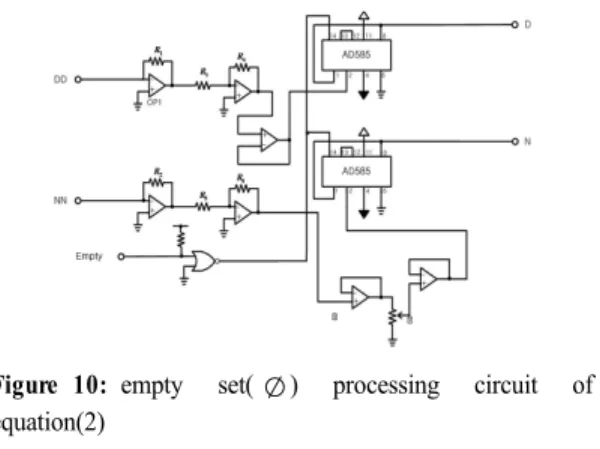 Figure 8: Principle of PWM generation from  numerator and denominator input.