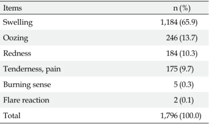 Figure 2. Phlebitis and infiltration/extravasation intervention algorithm.