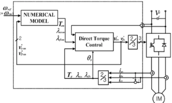 Figure 6: The block diagram of proposed method. 