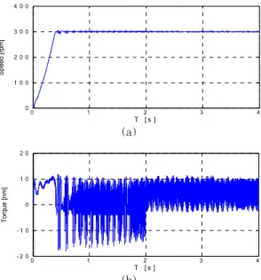 Figure 9: Speed response for step change of load  torque.(0  → 5[N․m]) (a) rpm, (b) Torque