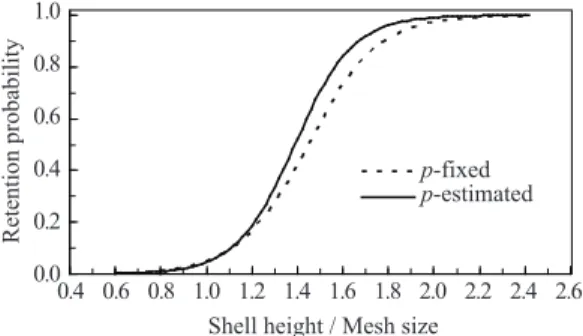 Table 3. Parameter estimates of the extended SELECT model