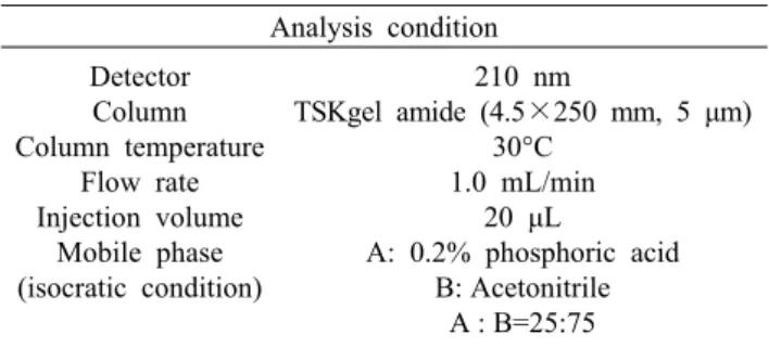 Table 1. Condition for analysis of cycloalliin  Analysis condition Detector Column Column temperature Flow rate Injection volume Mobile phase (isocratic condition) 210 nm TSKgel amide (4.5×250 mm, 5 μm) 30°C1.0 mL/min20  μLA: 0.2% phosphoric acid B: Aceton