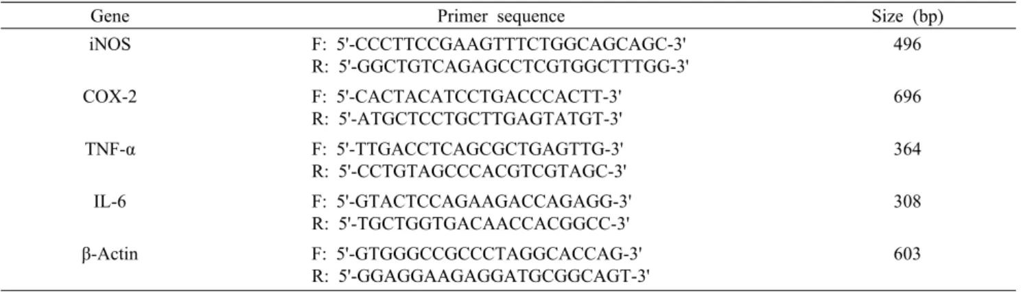 Table 1. Sequence of the primers used for RT-PCR