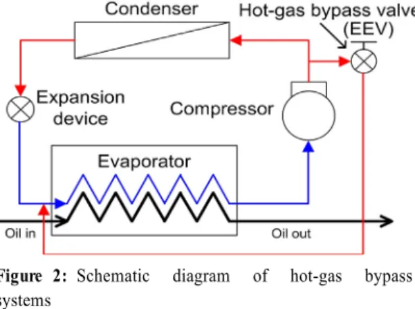 Figure 2: Schematic diagram of hot-gas bypass  systems