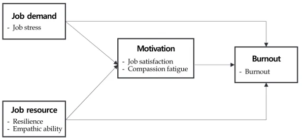 Figure 1. Conceptual framework.