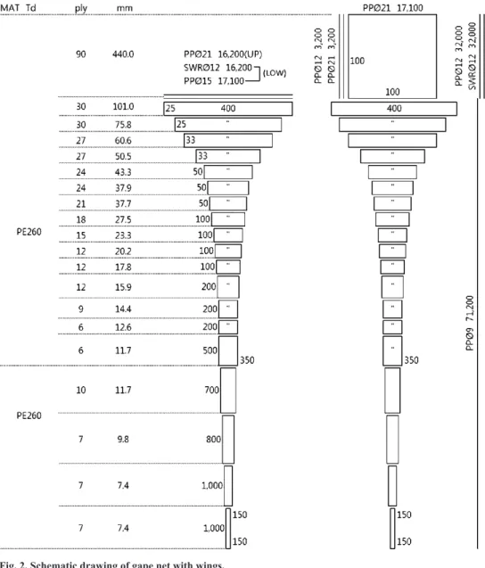 Fig. 2. Schematic drawing of gape net with wings.