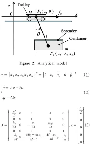 Figure 2: Analytical model