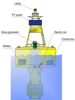 Figure 1: Hybrid buoy(Solar &amp; Wave)