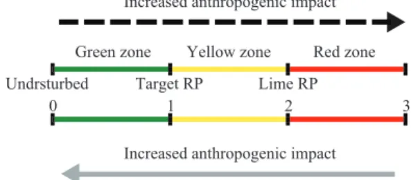 Fig.  2.  New reference points and risk scores for the ecosystem-based fisheries assessment approach.