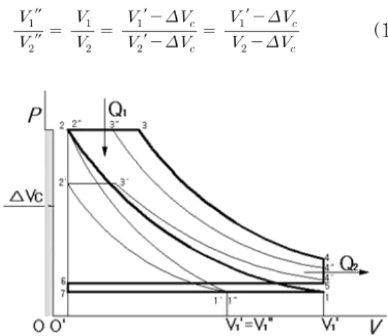 Fig. 1 P-V diagram for high expansion Diesel cycle  under compensated effective compression ratio