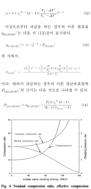 Fig. 6 Nominal compression ratio, effective compression  ratio and the charging pressure according to  intake valve closing timing.