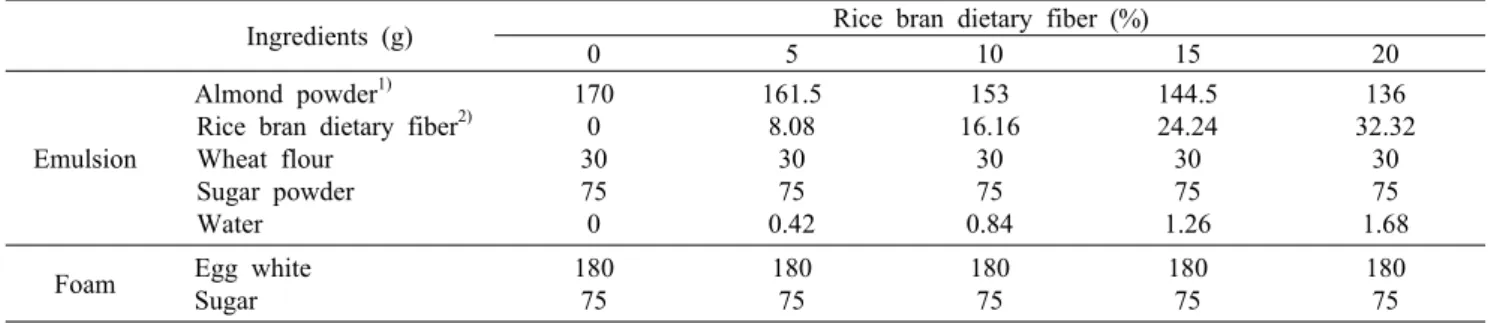 Table 1. Formula for dacquoise with rice bran dietary fiber