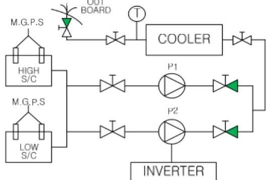Fig. 5 Schematic of inverter driving cooling system