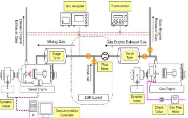 Fig. 2 EGR system in combined engines